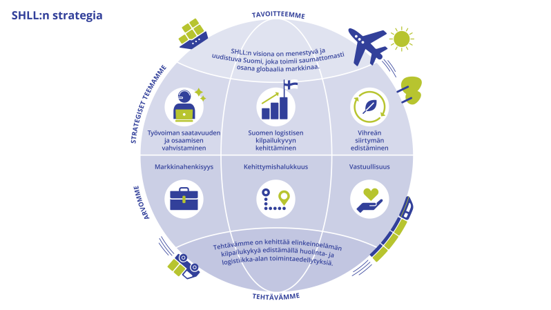 SHLL:n strategia 2023-2025